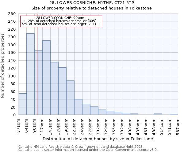 28, LOWER CORNICHE, HYTHE, CT21 5TP: Size of property relative to detached houses houses in Folkestone