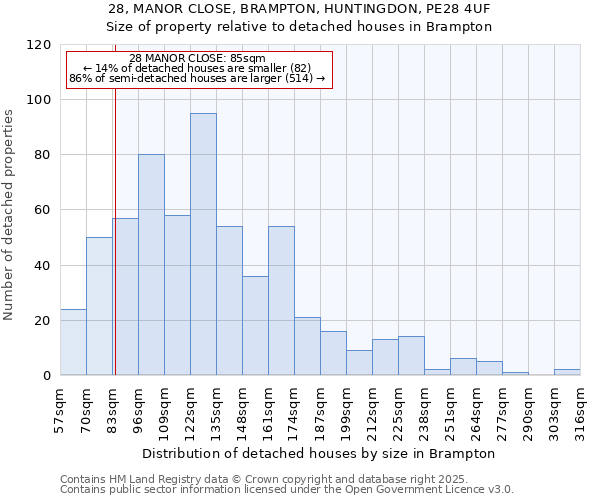 28, MANOR CLOSE, BRAMPTON, HUNTINGDON, PE28 4UF: Size of property relative to detached houses houses in Brampton