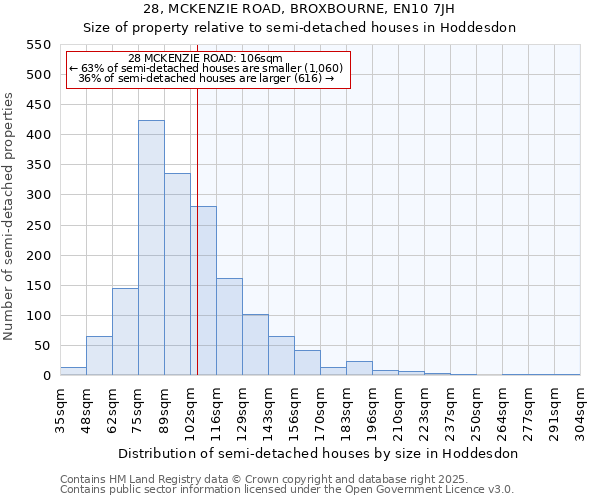 28, MCKENZIE ROAD, BROXBOURNE, EN10 7JH: Size of property relative to semi-detached houses houses in Hoddesdon