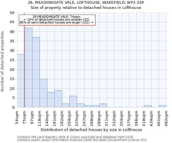 28, MEADOWGATE VALE, LOFTHOUSE, WAKEFIELD, WF3 3SP: Size of property relative to detached houses houses in Lofthouse