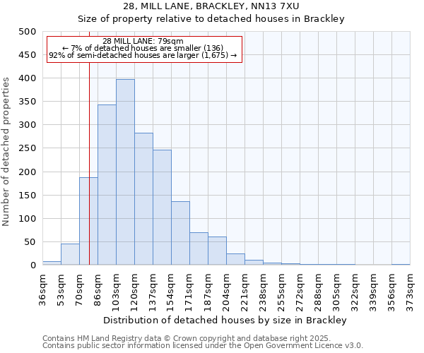 28, MILL LANE, BRACKLEY, NN13 7XU: Size of property relative to detached houses houses in Brackley