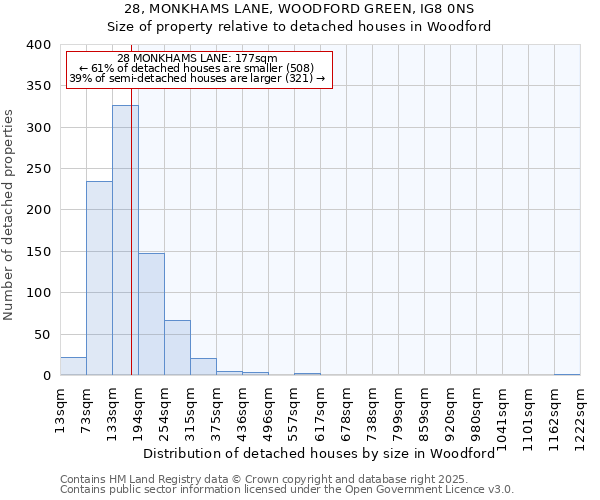 28, MONKHAMS LANE, WOODFORD GREEN, IG8 0NS: Size of property relative to detached houses houses in Woodford