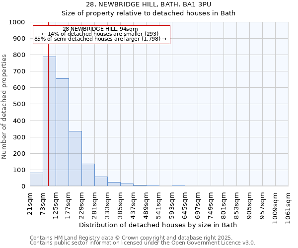 28, NEWBRIDGE HILL, BATH, BA1 3PU: Size of property relative to detached houses houses in Bath