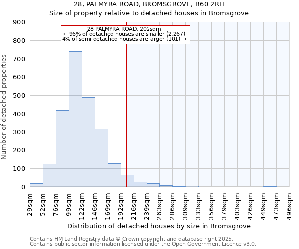 28, PALMYRA ROAD, BROMSGROVE, B60 2RH: Size of property relative to detached houses houses in Bromsgrove