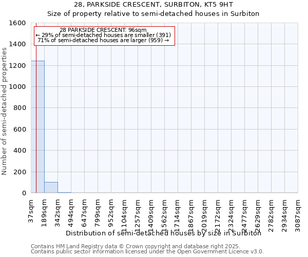 28, PARKSIDE CRESCENT, SURBITON, KT5 9HT: Size of property relative to semi-detached houses houses in Surbiton