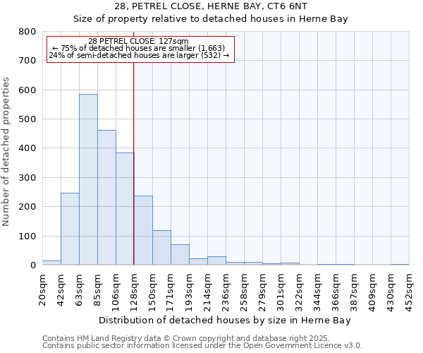 28, PETREL CLOSE, HERNE BAY, CT6 6NT: Size of property relative to detached houses houses in Herne Bay