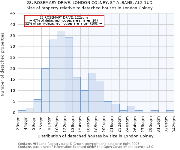 28, ROSEMARY DRIVE, LONDON COLNEY, ST ALBANS, AL2 1UD: Size of property relative to detached houses houses in London Colney