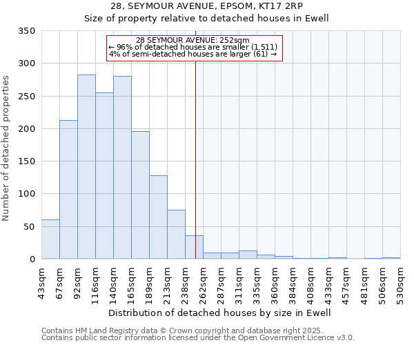 28, SEYMOUR AVENUE, EPSOM, KT17 2RP: Size of property relative to detached houses houses in Ewell