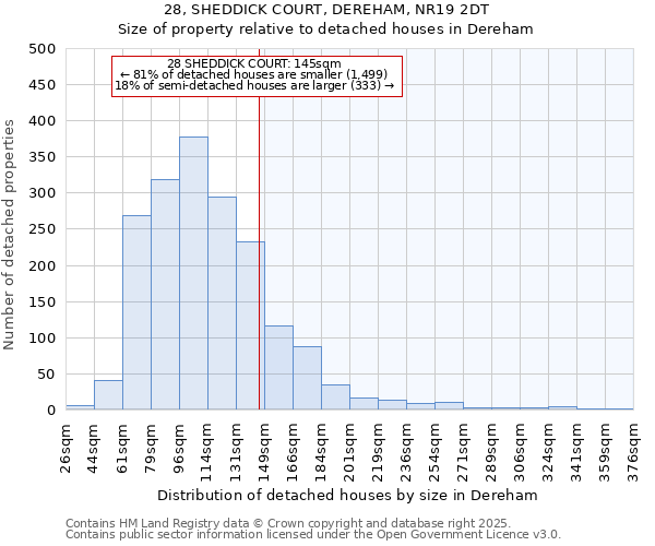 28, SHEDDICK COURT, DEREHAM, NR19 2DT: Size of property relative to detached houses houses in Dereham