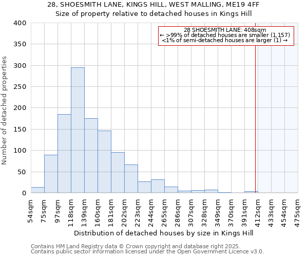 28, SHOESMITH LANE, KINGS HILL, WEST MALLING, ME19 4FF: Size of property relative to detached houses houses in Kings Hill