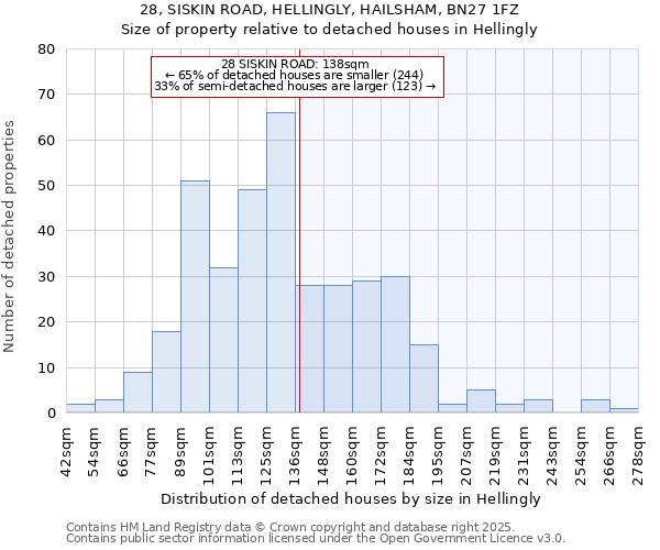 28, SISKIN ROAD, HELLINGLY, HAILSHAM, BN27 1FZ: Size of property relative to detached houses houses in Hellingly