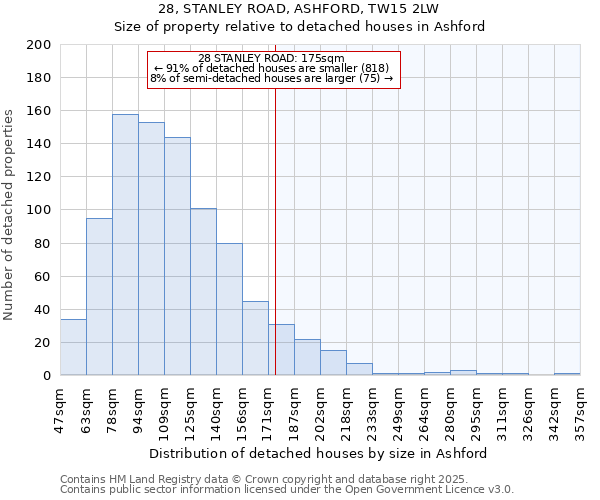 28, STANLEY ROAD, ASHFORD, TW15 2LW: Size of property relative to detached houses houses in Ashford