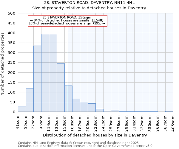 28, STAVERTON ROAD, DAVENTRY, NN11 4HL: Size of property relative to detached houses houses in Daventry