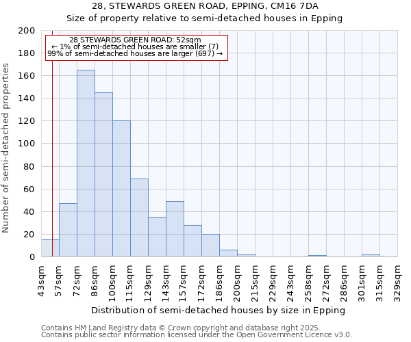 28, STEWARDS GREEN ROAD, EPPING, CM16 7DA: Size of property relative to semi-detached houses houses in Epping