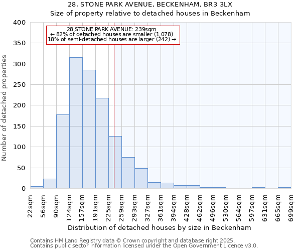 28, STONE PARK AVENUE, BECKENHAM, BR3 3LX: Size of property relative to detached houses houses in Beckenham