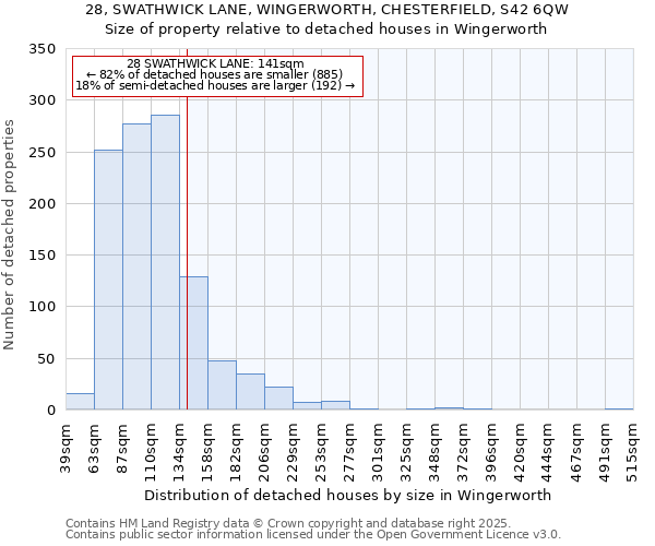 28, SWATHWICK LANE, WINGERWORTH, CHESTERFIELD, S42 6QW: Size of property relative to detached houses houses in Wingerworth