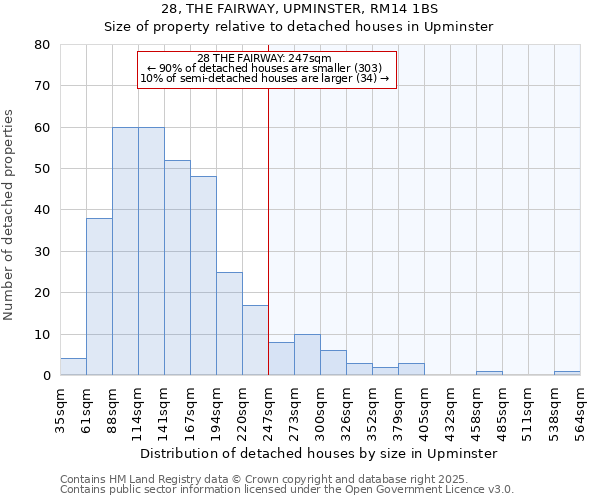 28, THE FAIRWAY, UPMINSTER, RM14 1BS: Size of property relative to detached houses houses in Upminster