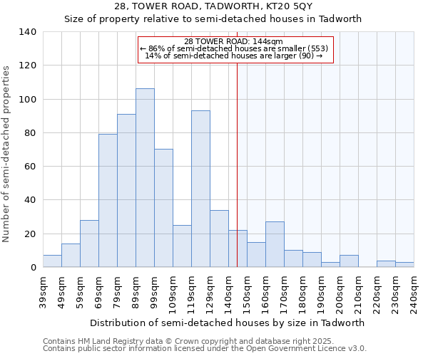 28, TOWER ROAD, TADWORTH, KT20 5QY: Size of property relative to semi-detached houses houses in Tadworth