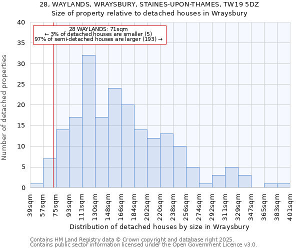 28, WAYLANDS, WRAYSBURY, STAINES-UPON-THAMES, TW19 5DZ: Size of property relative to detached houses houses in Wraysbury