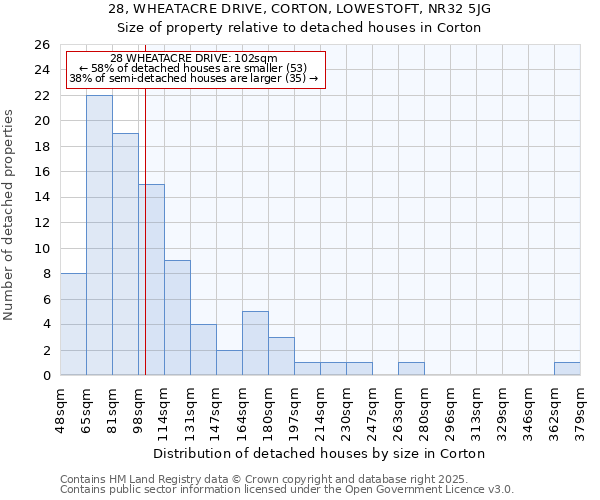 28, WHEATACRE DRIVE, CORTON, LOWESTOFT, NR32 5JG: Size of property relative to detached houses houses in Corton