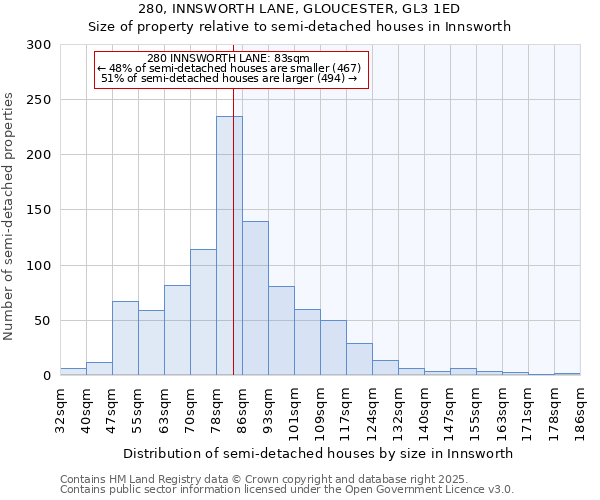 280, INNSWORTH LANE, GLOUCESTER, GL3 1ED: Size of property relative to semi-detached houses houses in Innsworth