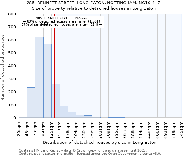 285, BENNETT STREET, LONG EATON, NOTTINGHAM, NG10 4HZ: Size of property relative to detached houses houses in Long Eaton