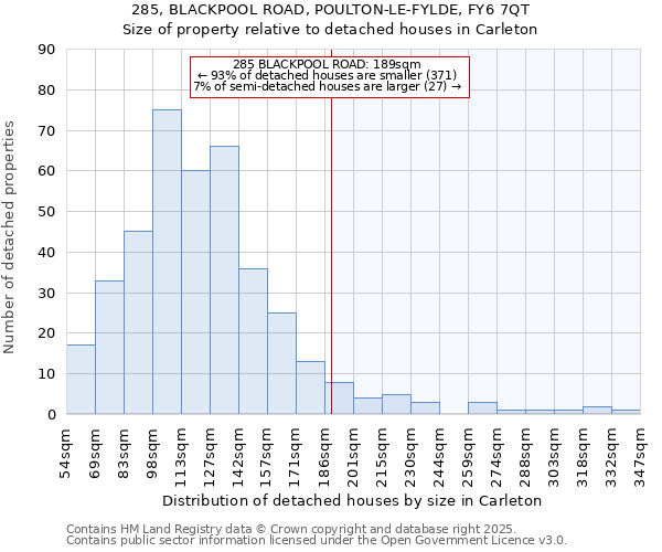 285, BLACKPOOL ROAD, POULTON-LE-FYLDE, FY6 7QT: Size of property relative to detached houses houses in Carleton