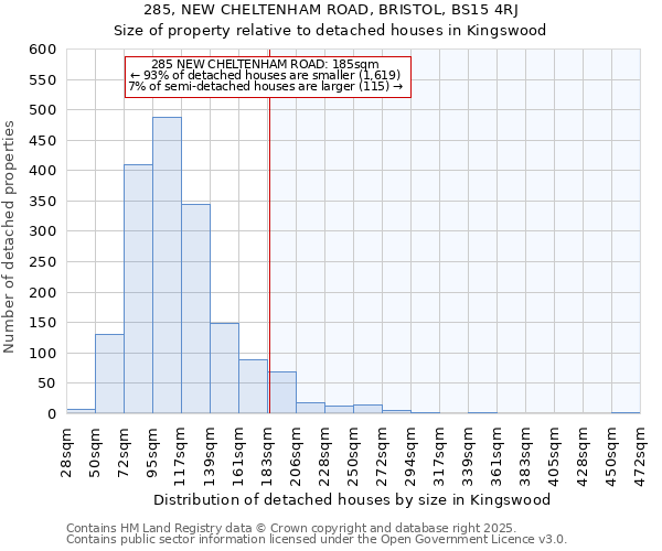 285, NEW CHELTENHAM ROAD, BRISTOL, BS15 4RJ: Size of property relative to detached houses houses in Kingswood