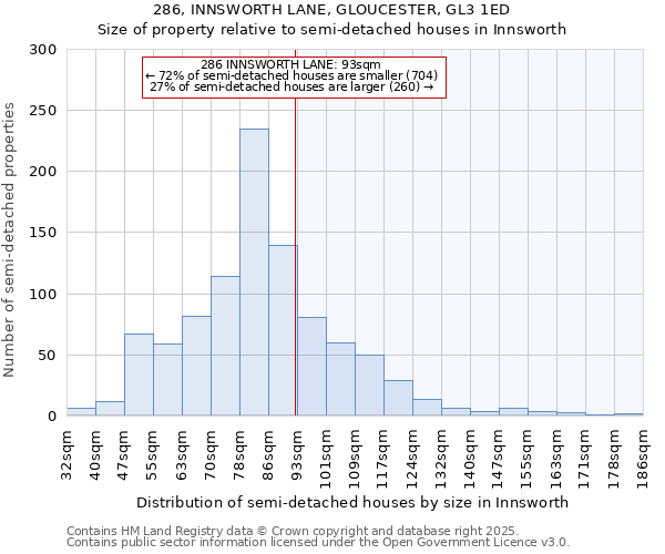 286, INNSWORTH LANE, GLOUCESTER, GL3 1ED: Size of property relative to semi-detached houses houses in Innsworth