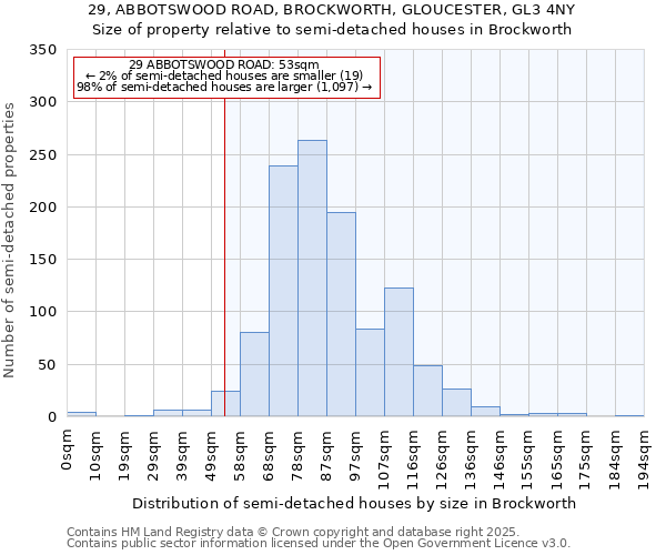 29, ABBOTSWOOD ROAD, BROCKWORTH, GLOUCESTER, GL3 4NY: Size of property relative to semi-detached houses houses in Brockworth