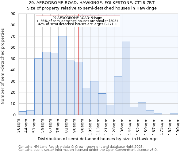 29, AERODROME ROAD, HAWKINGE, FOLKESTONE, CT18 7BT: Size of property relative to semi-detached houses houses in Hawkinge