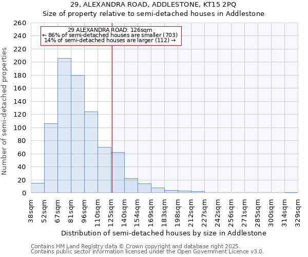 29, ALEXANDRA ROAD, ADDLESTONE, KT15 2PQ: Size of property relative to semi-detached houses houses in Addlestone