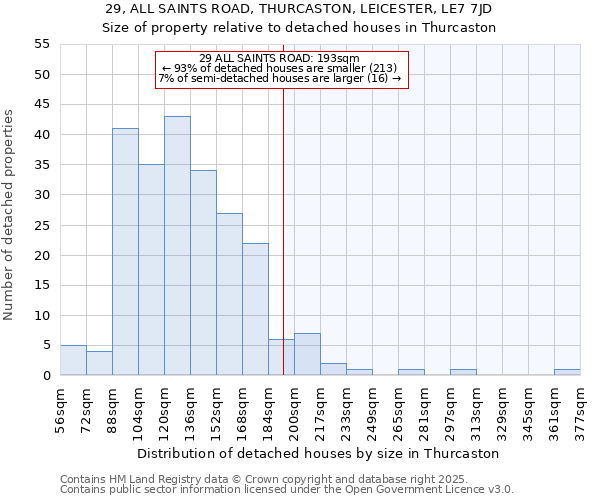 29, ALL SAINTS ROAD, THURCASTON, LEICESTER, LE7 7JD: Size of property relative to detached houses houses in Thurcaston
