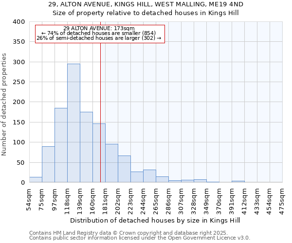 29, ALTON AVENUE, KINGS HILL, WEST MALLING, ME19 4ND: Size of property relative to detached houses houses in Kings Hill