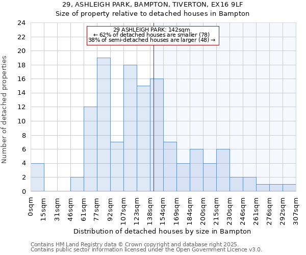 29, ASHLEIGH PARK, BAMPTON, TIVERTON, EX16 9LF: Size of property relative to detached houses houses in Bampton