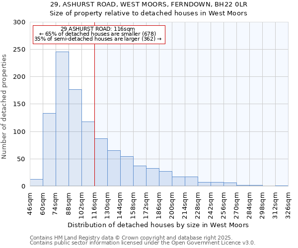 29, ASHURST ROAD, WEST MOORS, FERNDOWN, BH22 0LR: Size of property relative to detached houses houses in West Moors