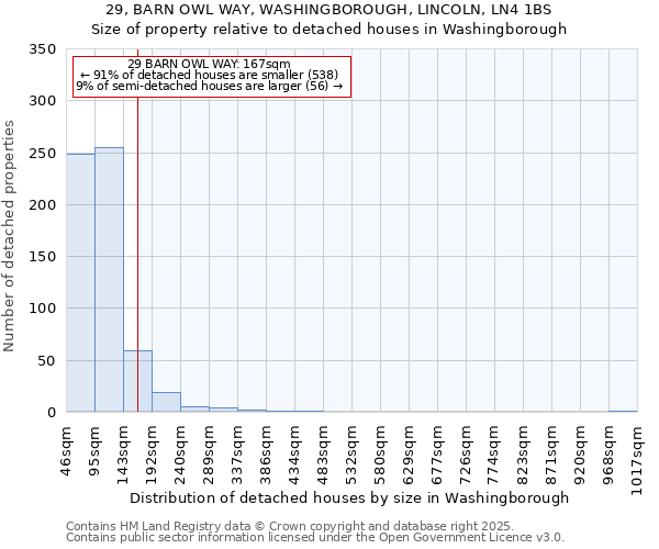 29, BARN OWL WAY, WASHINGBOROUGH, LINCOLN, LN4 1BS: Size of property relative to detached houses houses in Washingborough