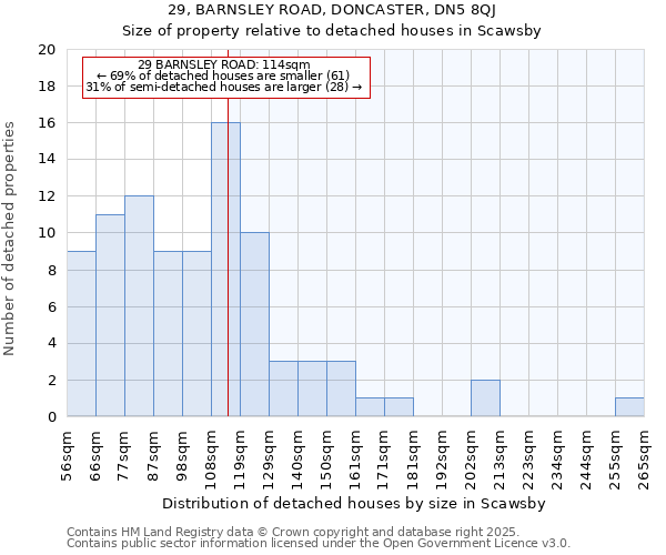 29, BARNSLEY ROAD, DONCASTER, DN5 8QJ: Size of property relative to detached houses houses in Scawsby