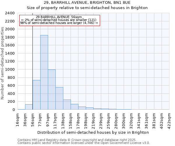 29, BARRHILL AVENUE, BRIGHTON, BN1 8UE: Size of property relative to semi-detached houses houses in Brighton