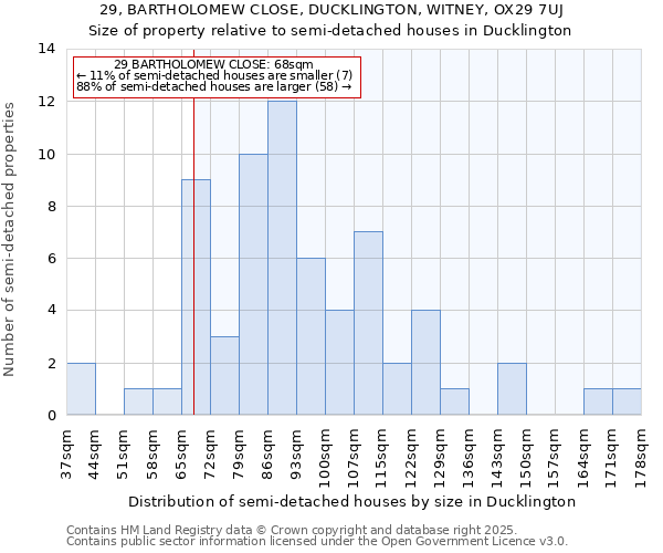 29, BARTHOLOMEW CLOSE, DUCKLINGTON, WITNEY, OX29 7UJ: Size of property relative to semi-detached houses houses in Ducklington