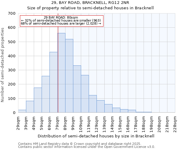 29, BAY ROAD, BRACKNELL, RG12 2NR: Size of property relative to semi-detached houses houses in Bracknell