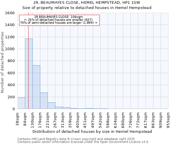 29, BEAUMAYES CLOSE, HEMEL HEMPSTEAD, HP1 1SW: Size of property relative to detached houses houses in Hemel Hempstead