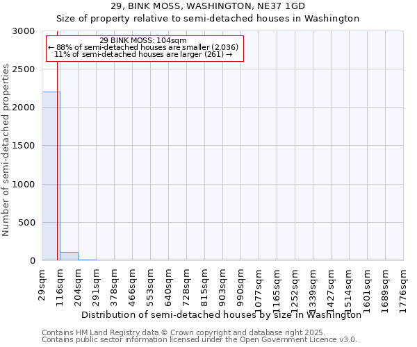 29, BINK MOSS, WASHINGTON, NE37 1GD: Size of property relative to semi-detached houses houses in Washington