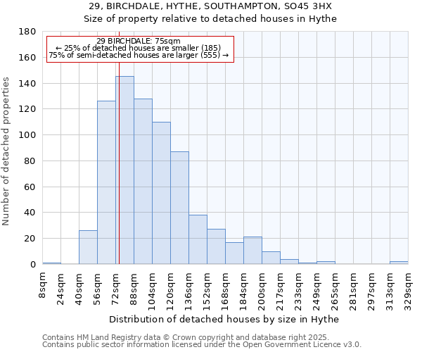 29, BIRCHDALE, HYTHE, SOUTHAMPTON, SO45 3HX: Size of property relative to detached houses houses in Hythe