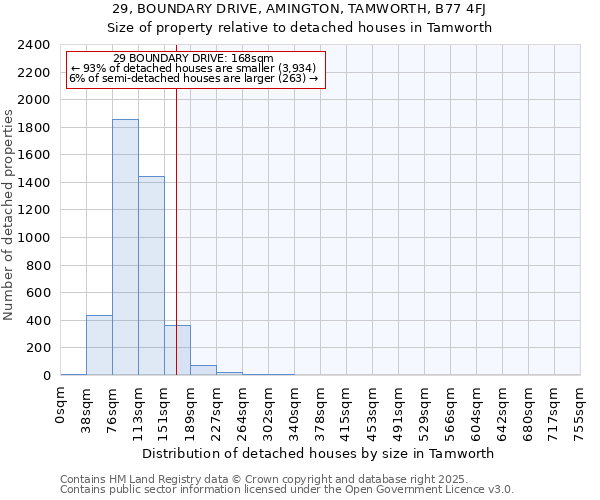 29, BOUNDARY DRIVE, AMINGTON, TAMWORTH, B77 4FJ: Size of property relative to detached houses houses in Tamworth