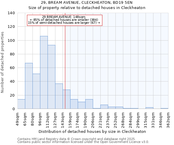 29, BREAM AVENUE, CLECKHEATON, BD19 5EN: Size of property relative to detached houses houses in Cleckheaton