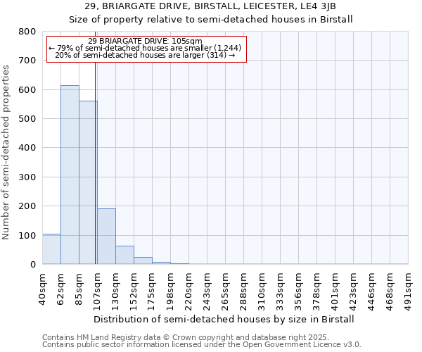 29, BRIARGATE DRIVE, BIRSTALL, LEICESTER, LE4 3JB: Size of property relative to semi-detached houses houses in Birstall