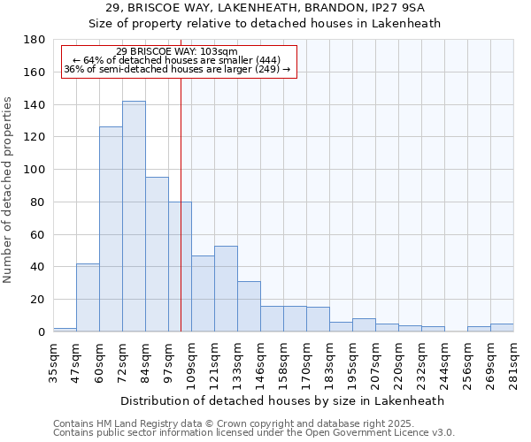 29, BRISCOE WAY, LAKENHEATH, BRANDON, IP27 9SA: Size of property relative to detached houses houses in Lakenheath