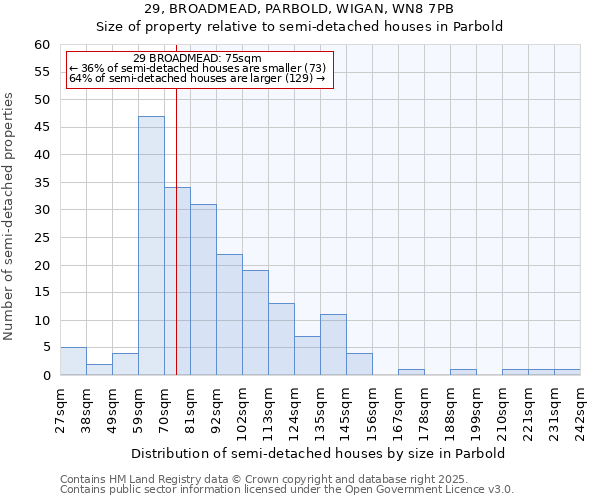 29, BROADMEAD, PARBOLD, WIGAN, WN8 7PB: Size of property relative to semi-detached houses houses in Parbold