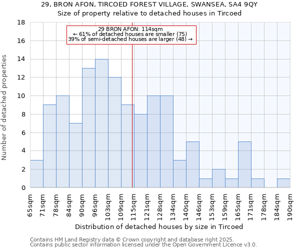 29, BRON AFON, TIRCOED FOREST VILLAGE, SWANSEA, SA4 9QY: Size of property relative to detached houses houses in Tircoed